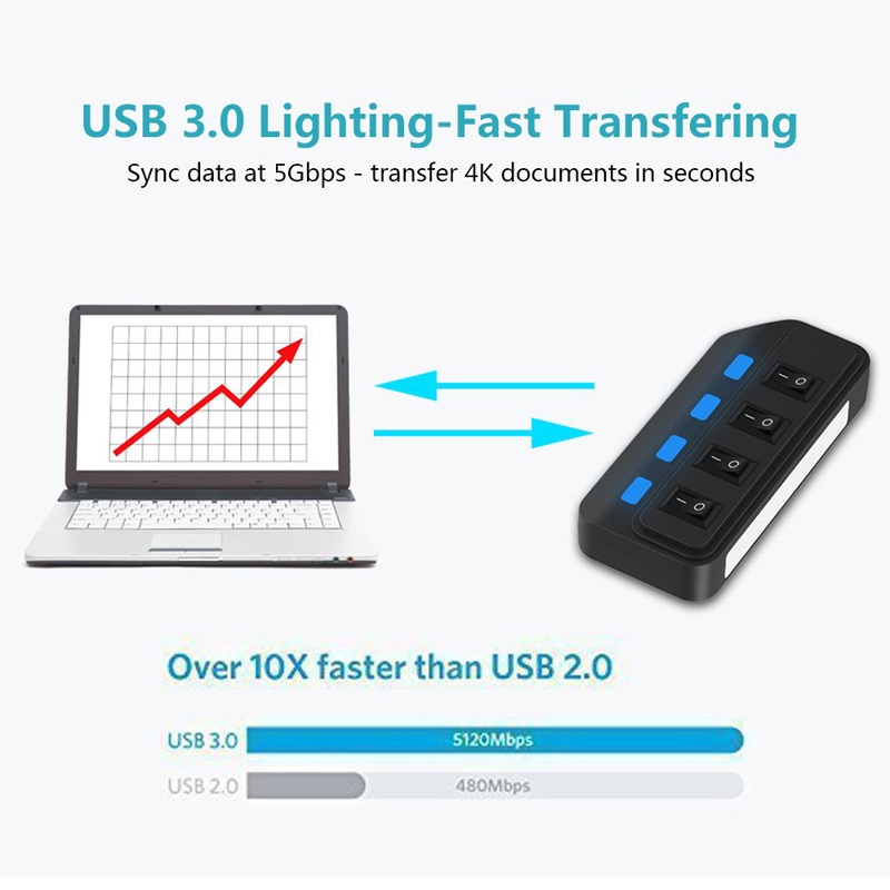 4 Ports USB 3.0 HUB 5Gbps High - Laptop Accessories And Gadgets ulasan dan harga